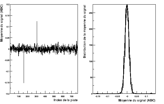 \resizebox* {0.8\textwidth}{!}{\includegraphics{plotnoiseCorr/meanPdet1.eps}}