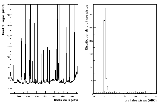 \resizebox* {0.8\textwidth}{!}{\includegraphics{plotnoiseCorr/noisePdet1.eps}}