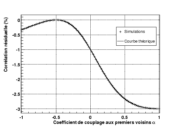 \resizebox* {0.8\textwidth}{!}{\includegraphics{plotnoiseCorr/ResidualCorrelation.eps}}