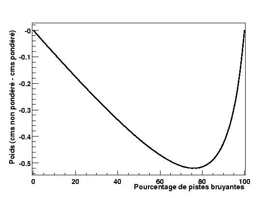 \resizebox* {0.8\textwidth}{!}{\includegraphics{plotnoiseCorr/plotCorrVsNoisyFUNC.eps}}
