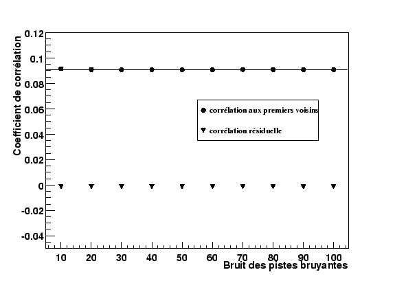 \resizebox* {0.8\textwidth}{!}{\includegraphics{plotnoiseCorr/plotCorrVsRMS.eps}}