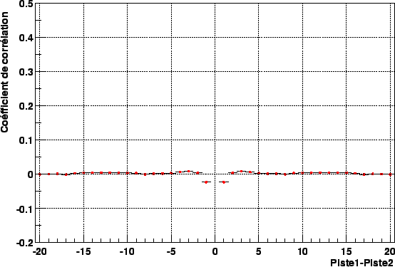 \resizebox* {0.8\textwidth}{!}{\includegraphics{plotnoiseCorr/CorrPdet1.eps}}
