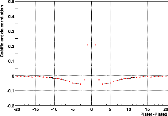 \resizebox* {.8\textwidth}{!}{\includegraphics{plotnoiseCorr/CorrNdet1.eps}}