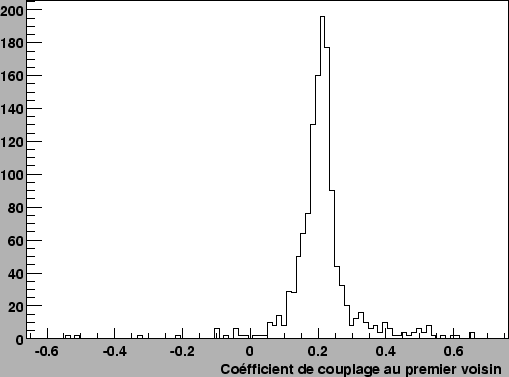 \resizebox* {0.8\textwidth}{!}{\includegraphics{plotnoiseCorr/CorrVsStripNdet1.eps}}
