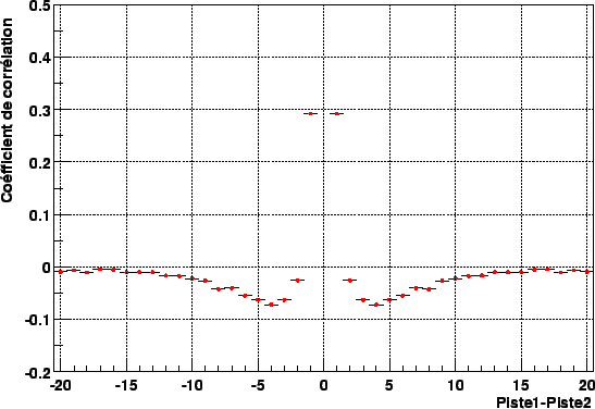 \resizebox* {.8\textwidth}{!}{\includegraphics{plotnoiseCorr/CorrEurysisBond.eps}}