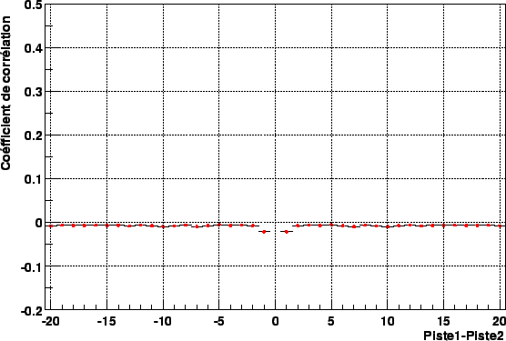 \resizebox* {.8\textwidth}{!}{\includegraphics{plotnoiseCorr/CorrPCam.eps}}