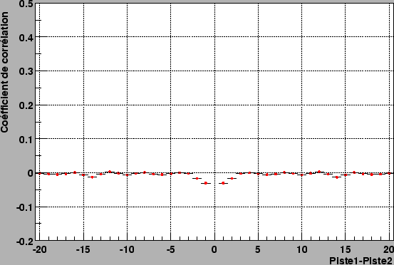 \resizebox* {.8\textwidth}{!}{\includegraphics{plotnoiseCorr/CorrNCam.eps}}