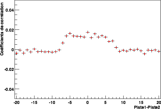 \resizebox* {.8\textwidth}{!}{\includegraphics{plotnoiseCorr/Back.eps}}