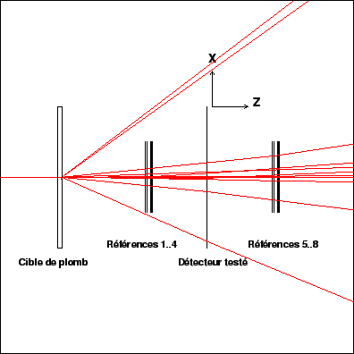 \resizebox* {0.55\textwidth}{!}{\includegraphics{plotTest2Tr/geantview.eps}}