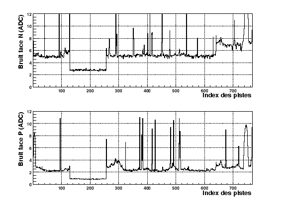 \resizebox* {0.8\textwidth}{!}{\includegraphics{plotTest2Tr/plotNoise.eps}}