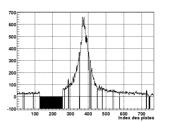 \resizebox* {0.8\textwidth}{!}{\includegraphics{plotTest2Tr/getBadStrip.eps}}