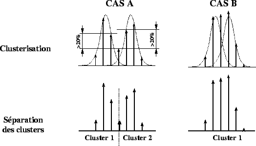\resizebox* {0.8\textwidth}{!}{\includegraphics{plotTest2Tr/splitCluster.eps}}