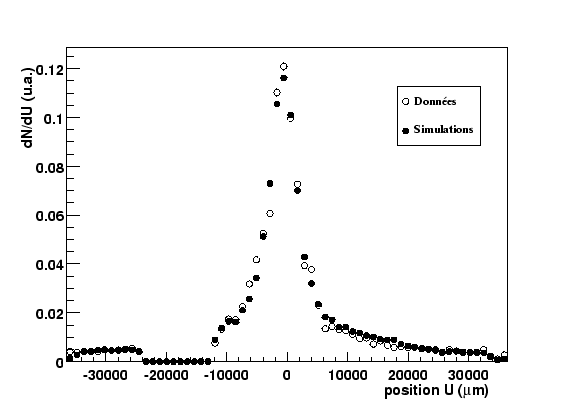 \resizebox* {0.8\textwidth}{!}{\includegraphics{plotTest2Tr/Udistrib.eps}}