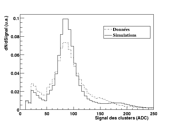 \resizebox* {0.8\textwidth}{!}{\includegraphics{plotTest2Tr/signalDistrib.eps}}