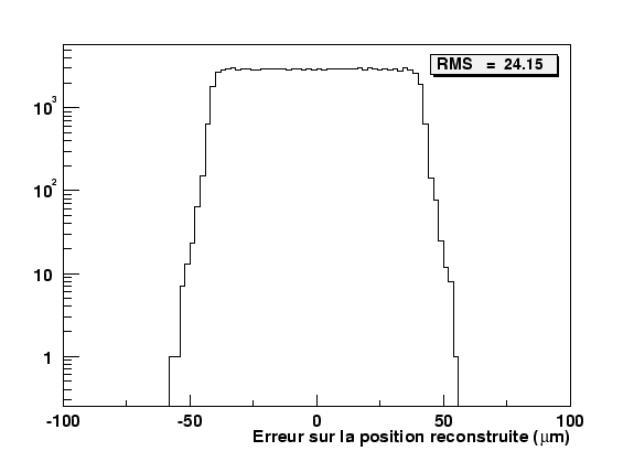 \resizebox* {0.8\textwidth}{!}{\includegraphics{plotTest2Tr/OneTrResol_1Strip.eps}}