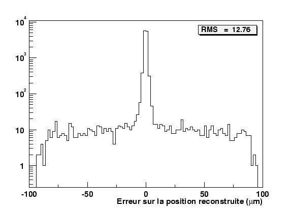 \resizebox* {0.8\textwidth}{!}{\includegraphics{plotTest2Tr/OneTrResol_2Strip.eps}}
