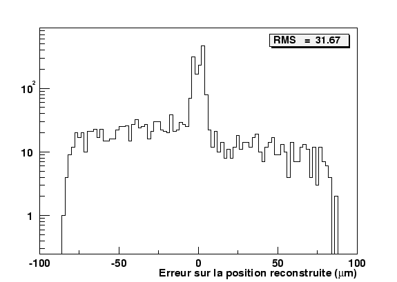 \resizebox* {0.8\textwidth}{!}{\includegraphics{plotTest2Tr/OneTrResol_2Strip_Split.eps}}