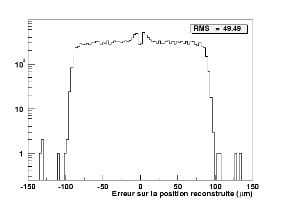 \resizebox* {0.8\textwidth}{!}{\includegraphics{plotTest2Tr/OneTrResol_2Strip_Merge.eps}}