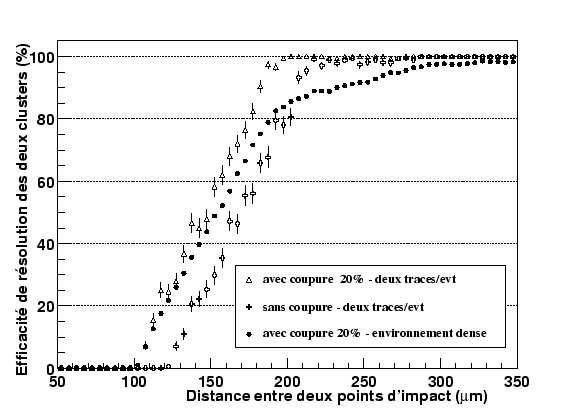 \resizebox* {0.8\textwidth}{!}{\includegraphics{plotTest2Tr/2TrEfficacite.eps}}