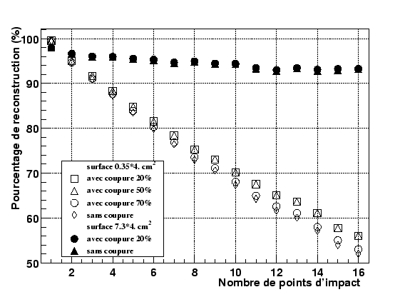 \resizebox* {0.8\textwidth}{!}{\includegraphics{plotTest2Tr/trEffUnif.eps}}