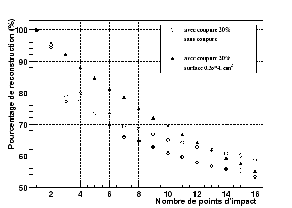 \resizebox* {0.8\textwidth}{!}{\includegraphics{plotTest2Tr/trEff.eps}}