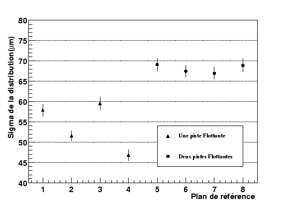 \resizebox* {0.8\textwidth}{!}{\includegraphics{plotTest2Tr/diffWS_NS.eps}}
