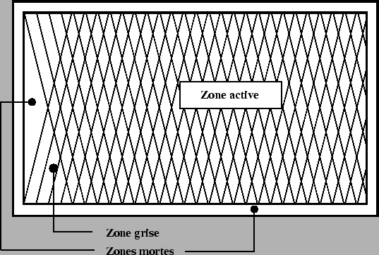 \resizebox* {0.8\textwidth}{!}{\includegraphics{plotSimu/zonegrise.eps}}