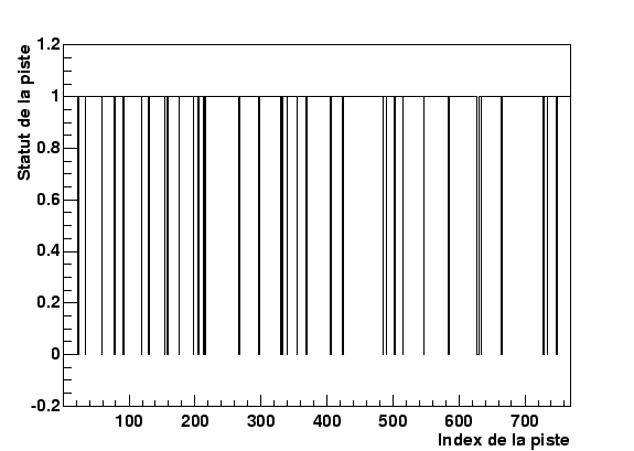 \resizebox* {0.8\textwidth}{!}{\includegraphics{plotSimu/conditionDB.eps}}