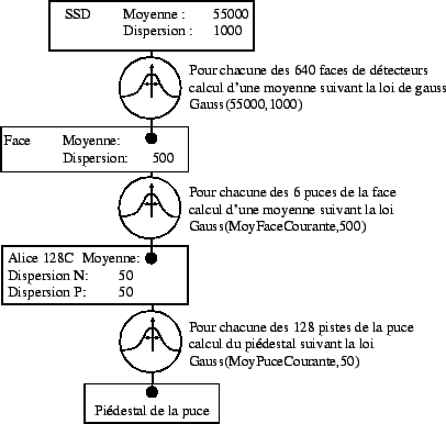 \resizebox* {0.8\textwidth}{!}{\includegraphics{plotSimu/piedestal.eps}}