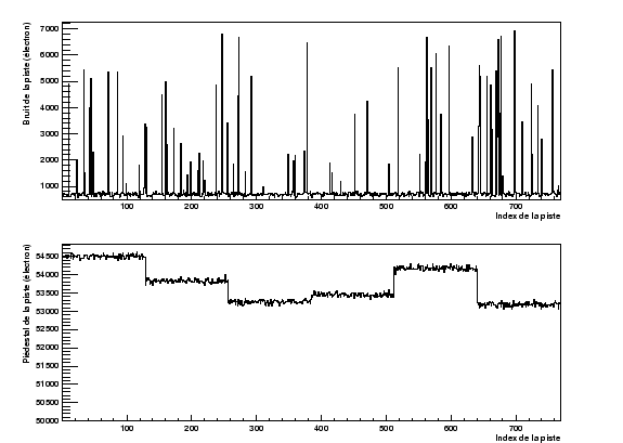 \resizebox* {0.8\textwidth}{!}{\includegraphics{plotSimu/calibDB.eps}}
