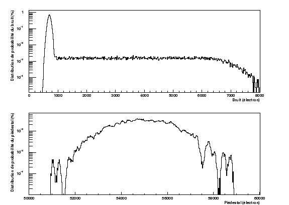 \resizebox* {0.8\textwidth}{!}{\includegraphics{plotSimu/plotNoiseCalib.eps}}