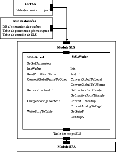 \resizebox* {0.8\textwidth}{!}{\includegraphics{plotSimu/SLSfonction.eps}}