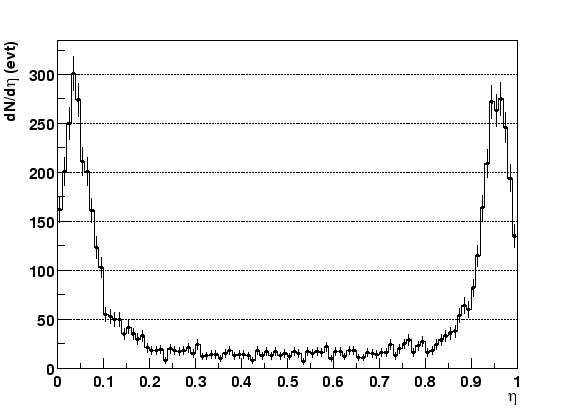 \resizebox* {0.8\textwidth}{!}{\includegraphics{plotSimu/EtaDistrib.eps}}