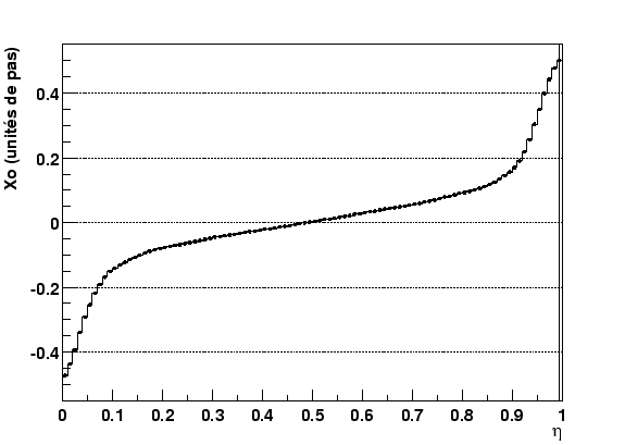 \resizebox* {0.8\textwidth}{!}{\includegraphics{plotSimu/EtaVsX.eps}}