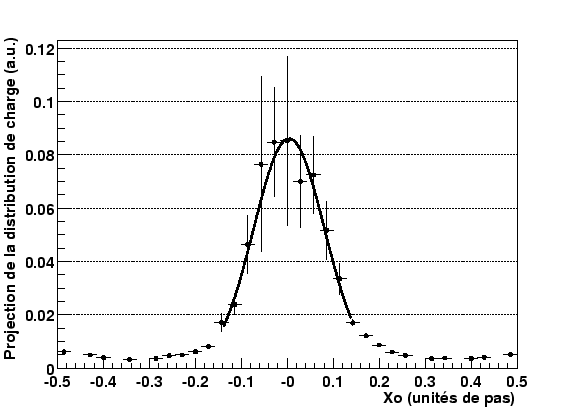 \resizebox* {0.8\textwidth}{!}{\includegraphics{plotSimu/ChargeDistrib.eps}}