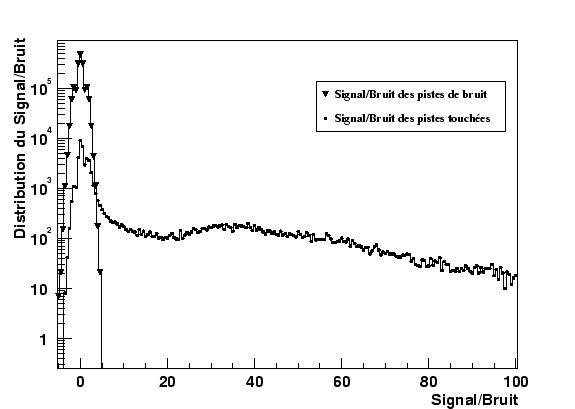 \resizebox* {0.8\textwidth}{!}{\includegraphics{plotSimu/plotSNspa.eps}}