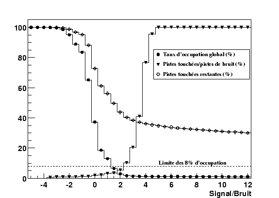 \resizebox* {0.8\textwidth}{!}{\includegraphics{plotSimu/plotOccupancy.eps}}
