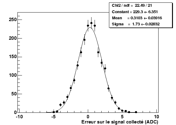 \resizebox* {0.8\textwidth}{!}{\includegraphics{plotSimu/plotDeResol.eps}}