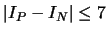 $\vert I_{P}-I_{N}\vert\le 7$