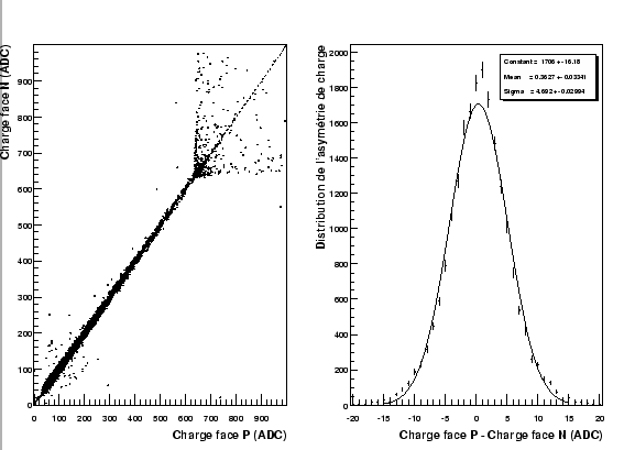 \resizebox* {0.8\textwidth}{!}{\includegraphics{plotSimu/matchingADC.eps}}