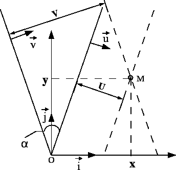 \resizebox* {0.8\textwidth}{!}{\includegraphics{plotSimu/changeRep.eps}}