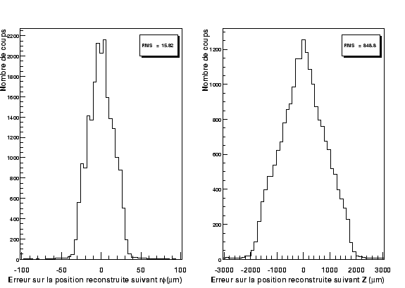 \resizebox* {0.8\textwidth}{!}{\includegraphics{plotSimu/ResolSCM.eps}}