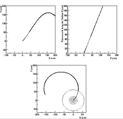 \resizebox* {0.6\textwidth}{!}{\includegraphics{plotTrack/Helix.eps}}