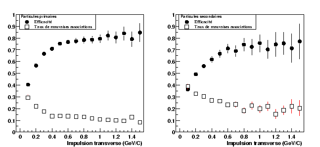 \resizebox* {0.9\textwidth}{!}{\includegraphics{plotTrack/EstVsPt.eps}}