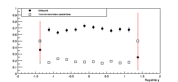 \resizebox* {0.8\textwidth}{!}{\includegraphics{plotTrack/EstVsEta.eps}}