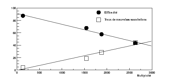 \resizebox* {0.8\textwidth}{!}{\includegraphics{plotTrack/EffVsMult.eps}}