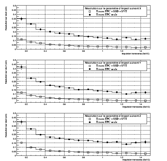 \resizebox* {0.8\textwidth}{!}{\includegraphics{plotTrack/RESOLDcaVsPt.eps}}