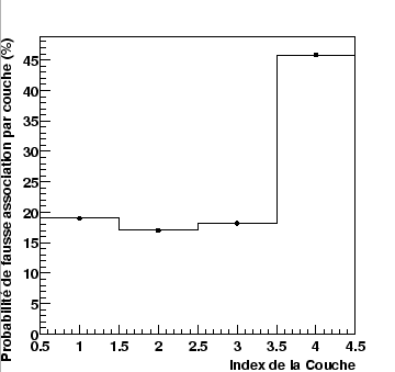\resizebox* {0.5\textwidth}{!}{\includegraphics{plotTrack/Couche.eps}}