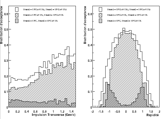 \resizebox* {0.8\textwidth}{!}{\includegraphics{plotV0/K0_ACC.eps}}