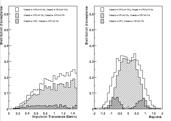 \resizebox* {0.8\textwidth}{!}{\includegraphics{plotV0/LA_ACC.eps}}